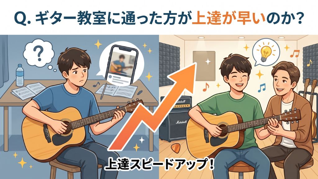Q10.ギター教室に通った方が上達が早いのか?